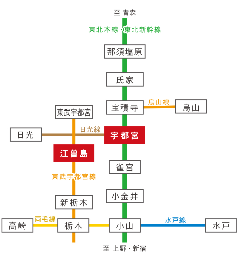 電車で通学する方